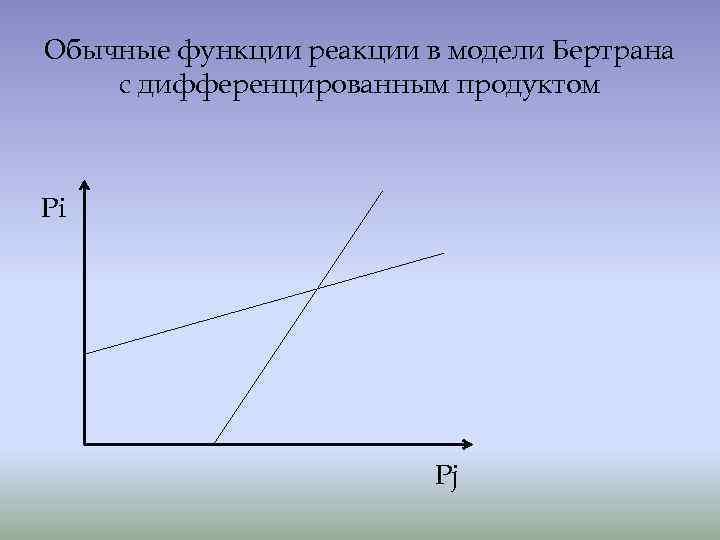 Дифференцируемая продукция. Модель Бертрана с дифференцированным продуктом. Функция реакции. Дифференциация продукта график. Функции реакции в экономике.