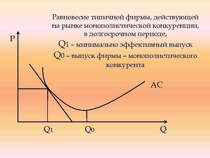 Фирмы совершенной конкуренции в долгосрочном периоде. Монополистическая конкуренция в долгосрочном периоде. Долгосрочное равновесие на рынке монополистической конкуренции. Равновесие монополистической конкуренции в долгосрочном периоде. На рынке монополистической конкуренции в долгосрочном периоде.