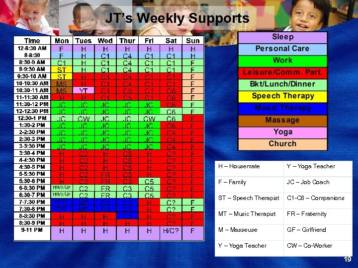JT’s Weekly Supports H – Housemate Y – Yoga Teacher F – Family JC