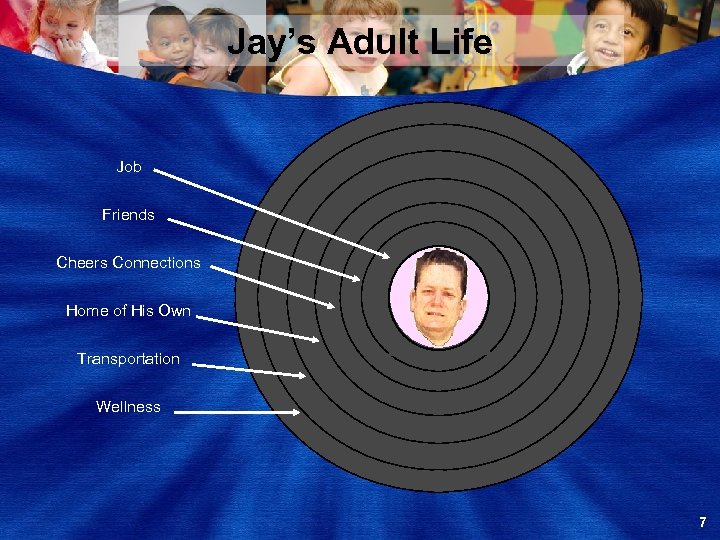 Jay’s Adult Life Job Friends Cheers Connections Home of His Own Transportation Wellness 7