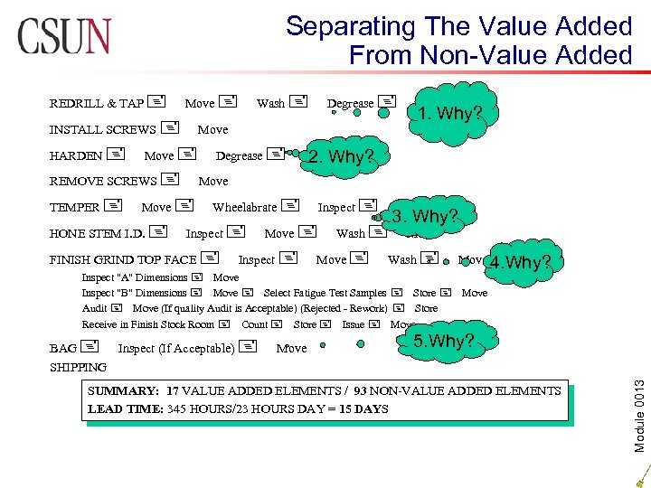 Separating The Value Added From Non-Value Added REDRILL & TAP + Move + INSTALL