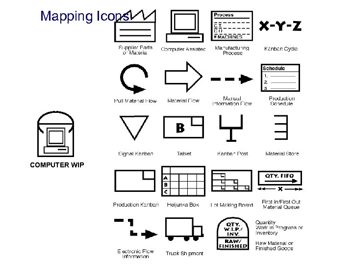 Mapping Icons COMPUTER WIP 