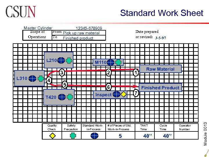 Standard Work Sheet Master Cylinder 12345 -678909 Scope of From Pick up raw material