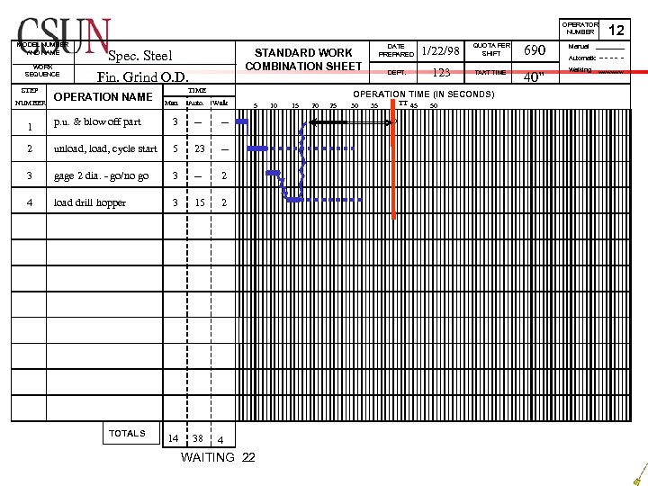 OPERATOR NUMBER MODEL NUMBER AND NAME WORK SEQUENCE STEP NUMBER OPERATION NAME TIME Man.