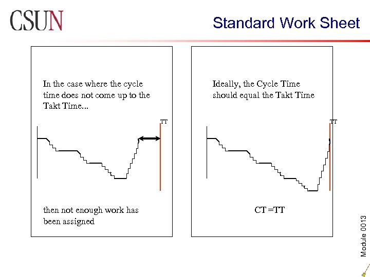 Standard Work Sheet In the case where the cycle time does not come up