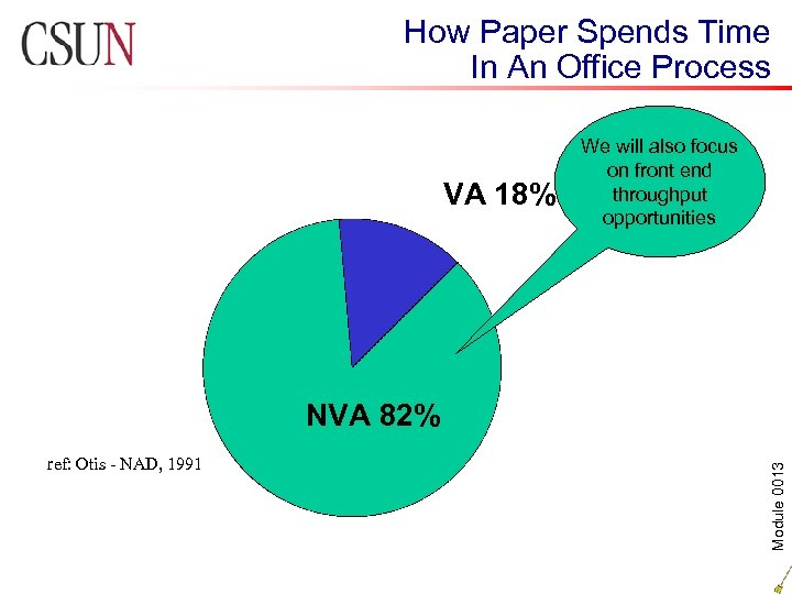 How Paper Spends Time In An Office Process VA 18% We will also focus