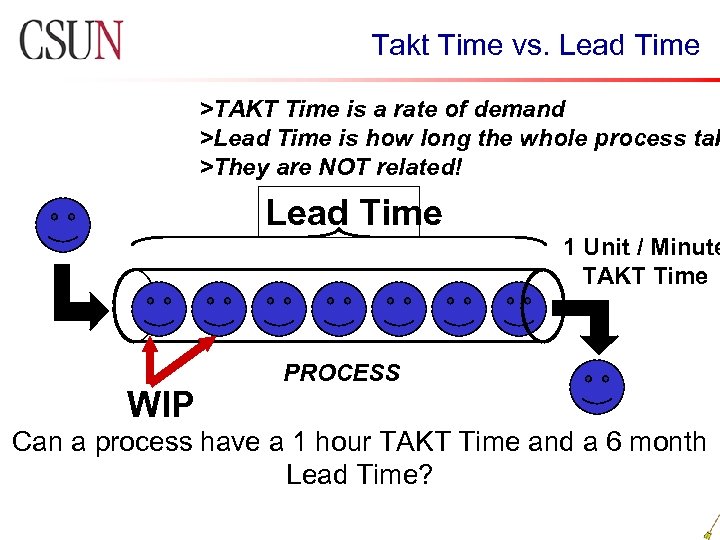 Takt Time vs. Lead Time >TAKT Time is a rate of demand >Lead Time
