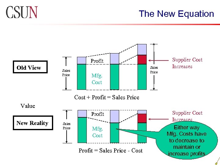 The New Equation Profit Old View Sales Price Mfg. Cost Sales Price Supplier Cost