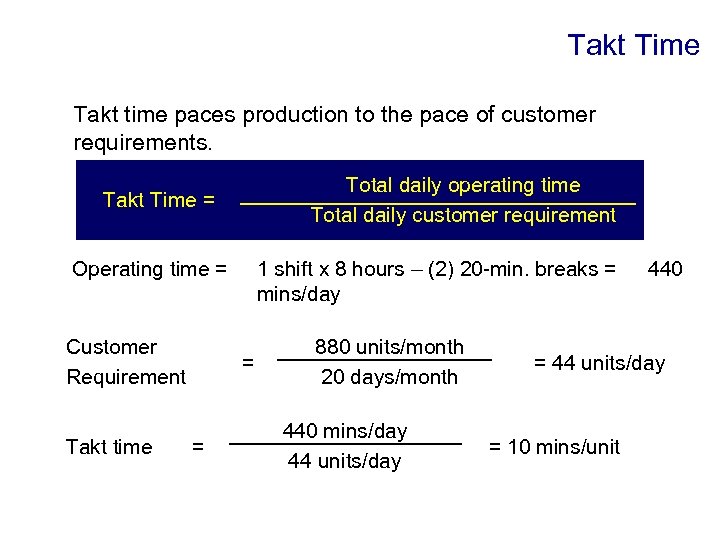 Takt Time Takt time paces production to the pace of customer requirements. Total daily
