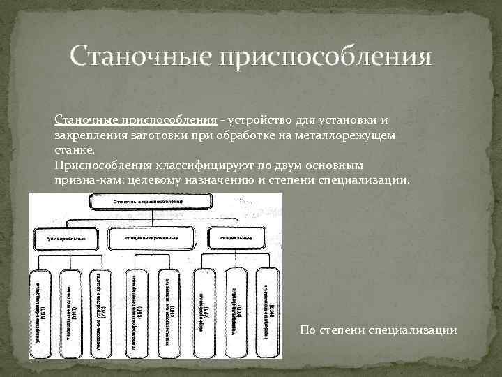 Станочные приспособления устройство для установки и закрепления заготовки при обработке на металлорежущем станке. Приспособления