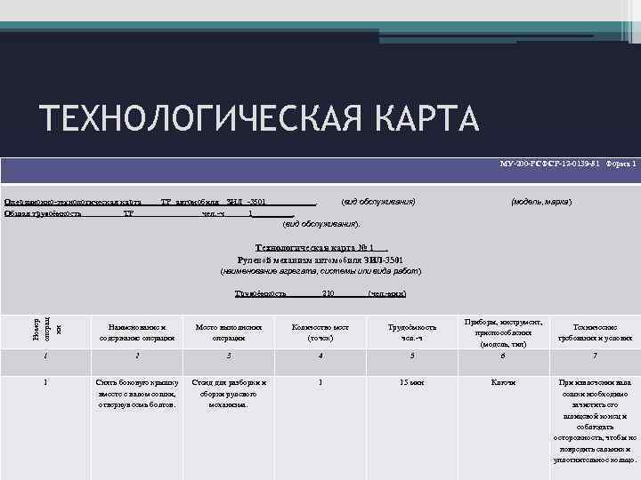 ТЕХНОЛОГИЧЕСКАЯ КАРТА МУ-200 -РСФСР-12 -0139 -81 Форма 1 Операционно-технологическая карта ТР автомобиля__ЗИЛ_-3501_____ . (вид