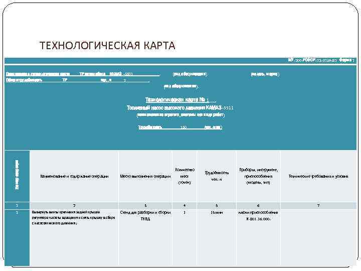 ТЕХНОЛОГИЧЕСКАЯ КАРТА МУ-200 -РСФСР-12 -0139 -81 Форма 1 Операционно-технологическая карта Общая трудоёмкость ТР ТР