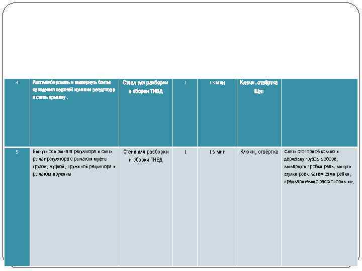 4 Распломбировать и вывернуть болты крепления верхней крышки регулятора и снять крышку. Стенд для