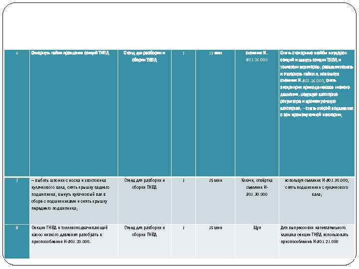 6 Отвернуть гайки крепления секций ТНВД Стенд для разборки и сборки ТНВД 1 15