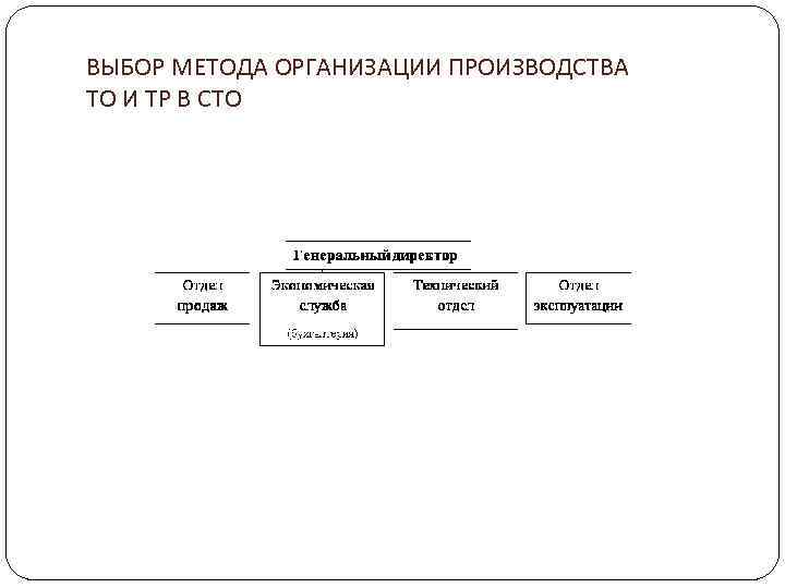 ВЫБОР МЕТОДА ОРГАНИЗАЦИИ ПРОИЗВОДСТВА ТО И ТР В СТО 