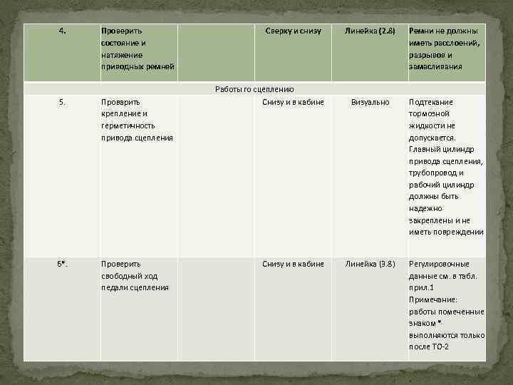 Курсовая работа: Проектування нової вузлової дільничної станції