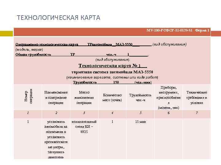 ТЕХНОЛОГИЧЕСКАЯ КАРТА МУ-200 -РСФСР-12 -0139 -81 Форма 1 Операционно-технологическая карта (модель, марка) Общая трудоёмкость