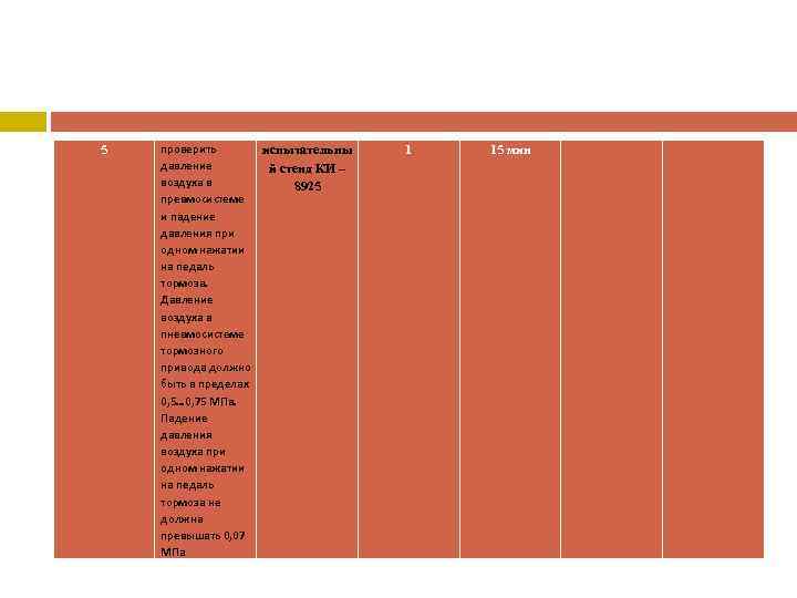 5 проверить испытательны давление й стенд КИ – воздуха в 8925 превмосистеме и падение