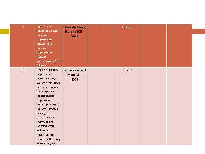 6 7 проверить испытательны величину хода й стенд КИ – штоков 8925 тормозных камер.