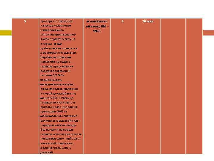 9 проверить тормозные испытательн качества колес путем ый стенд КИ – измерения силы 8925