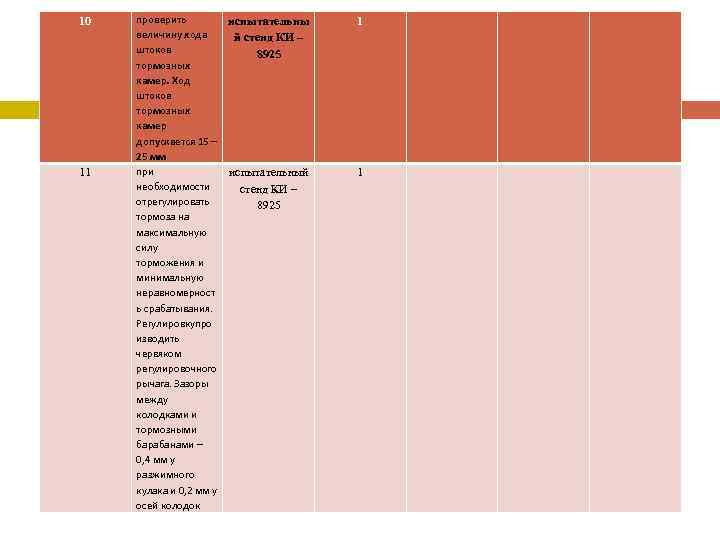 10 11 проверить испытательны величину хода й стенд КИ – штоков 8925 тормозных камер.