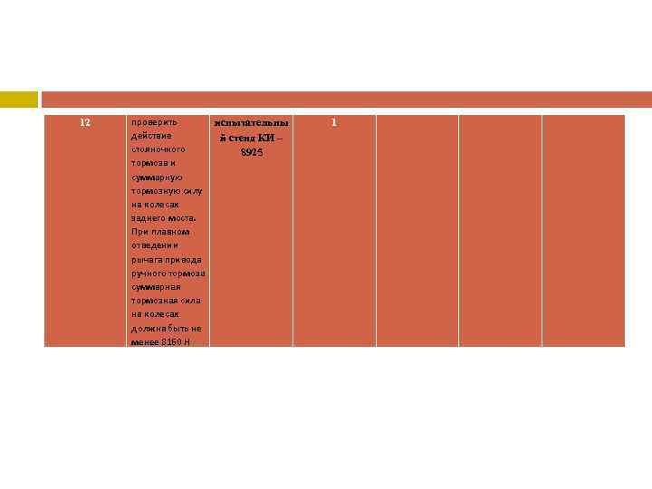 12 проверить испытательны действие й стенд КИ – стояночного 8925 тормоза и суммарную тормозную