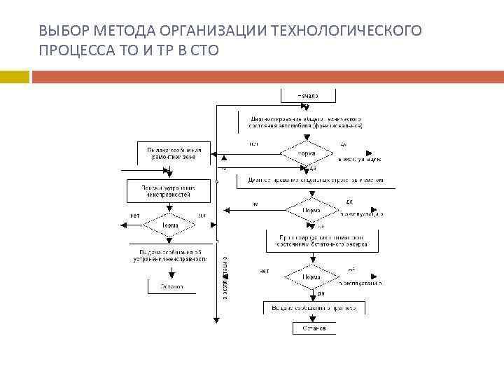 Обоснование принятой организационно технологической схемы