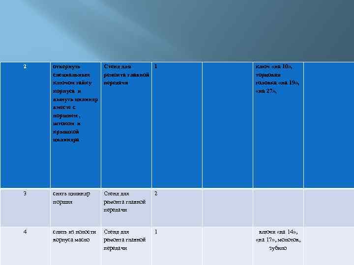 2 отвернуть Стенд для 1 специальным ремонта главной ключом гайку передачи корпуса и вынуть