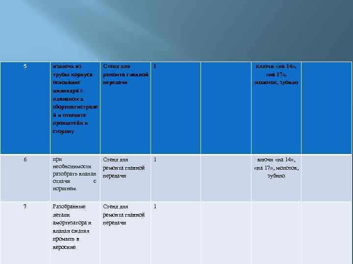 5 извлечь из Стенд для 1 трубы корпуса ремонта главной основание передачи цилиндра с