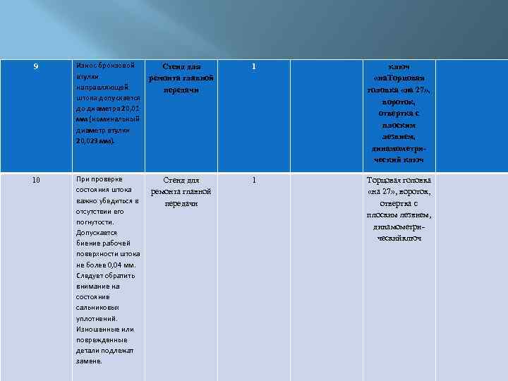 9 Износ бронзовой втулки направляющей штока допускается до диаметра 20, 01 мм (номинальный диаметр