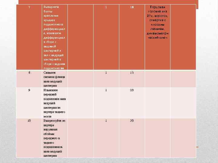 7 8 9 10 Выверните болты крепления крышек подшипников дифференциал а, извлеките дифференциал в