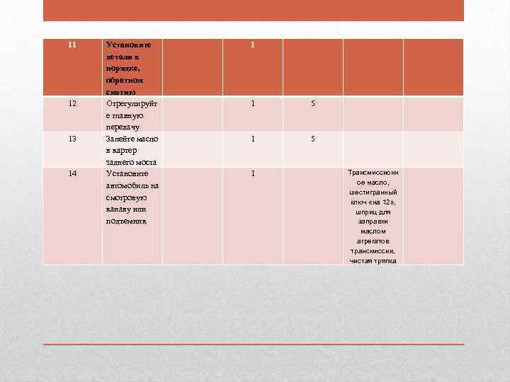 11 12 13 14 Установите детали в порядке, обратном снятию Отрегулируйт е главную передачу