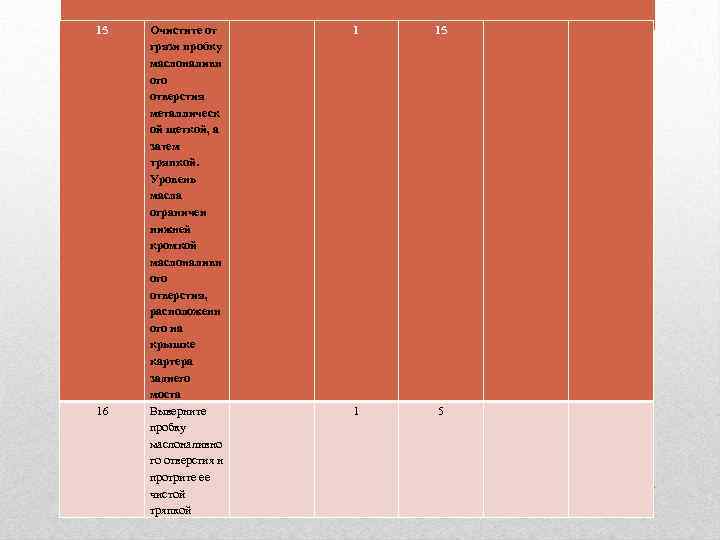 15 16 Очистите от грязи пробку маслоналивн ого отверстия металлическ ой щеткой, а затем