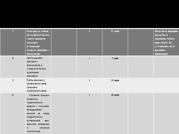 3 Отвернуть гайки шатунных болтов снять крышки шатунов осторожно вынуть поршни с шатунами. 1