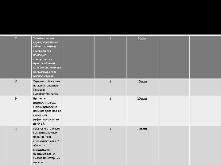7 Зажать в тисках через деревянные губки поршень и снять с него с помощью