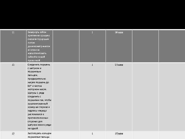 11 Завернуть гайки крепления крышек сначала торцовым потом динимометрически м ключом изашплинтовать гайкой и