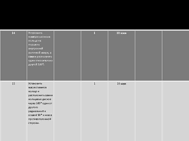 14 Установить компрессионные кольца на поршень внутренней выточкой вверх, а замки располагать один относительно