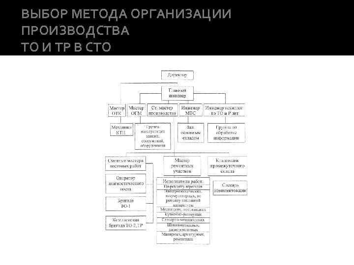 ВЫБОР МЕТОДА ОРГАНИЗАЦИИ ПРОИЗВОДСТВА ТО И ТР В СТО 