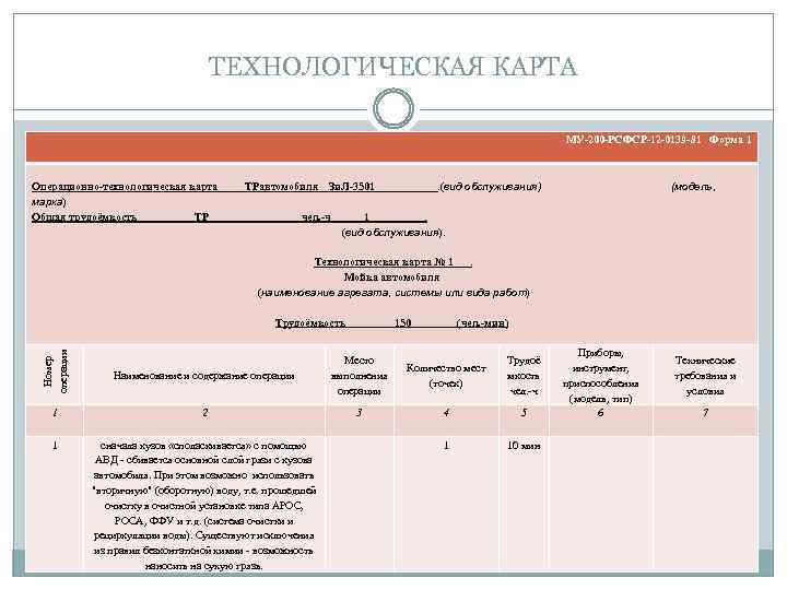 ТЕХНОЛОГИЧЕСКАЯ КАРТА МУ-200 -РСФСР-12 -0139 -81 Форма 1 Операционно-технологическая карта ТРавтомобиля__Зи. Л-3501_____ . (вид