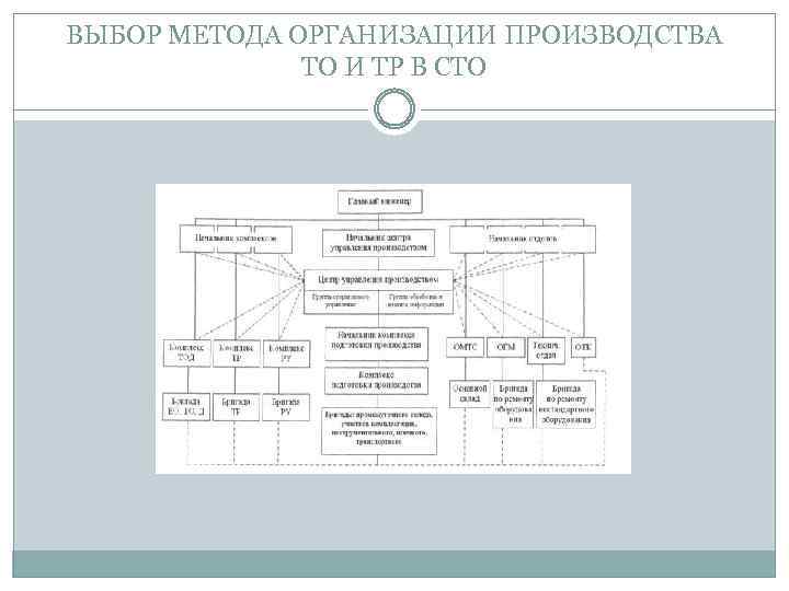 ВЫБОР МЕТОДА ОРГАНИЗАЦИИ ПРОИЗВОДСТВА ТО И ТР В СТО 