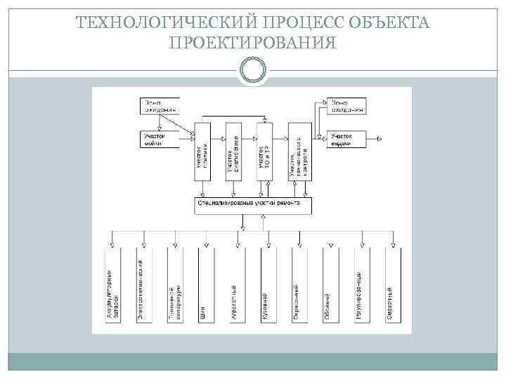 ТЕХНОЛОГИЧЕСКИЙ ПРОЦЕСС ОБЪЕКТА ПРОЕКТИРОВАНИЯ 