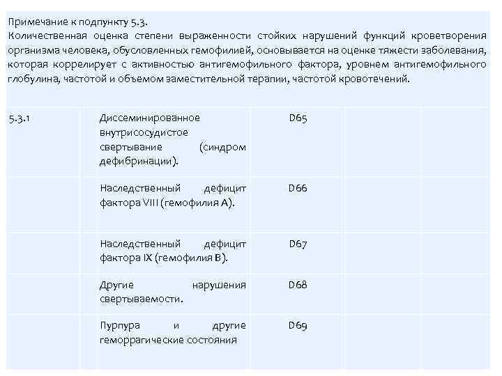 Примечание к подпункту 5. 3. Количественная оценка степени выраженности стойких нарушений функций кроветворения организма