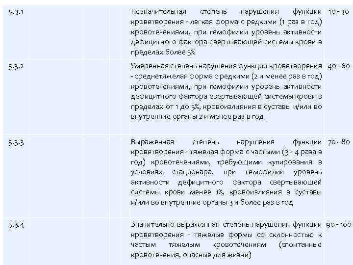 5. 3. 1 Незначительная степень нарушения функции 10 - 30 кроветворения - легкая форма