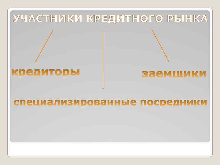 УЧАСТНИКИ КРЕДИТНОГО РЫНКА 