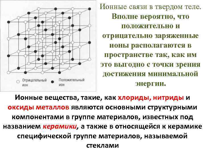 Схема ионной связи cas