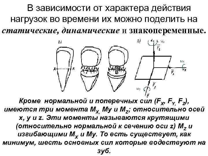 В зависимости от характера действия нагрузок во времени их можно поделить на статические, динамические