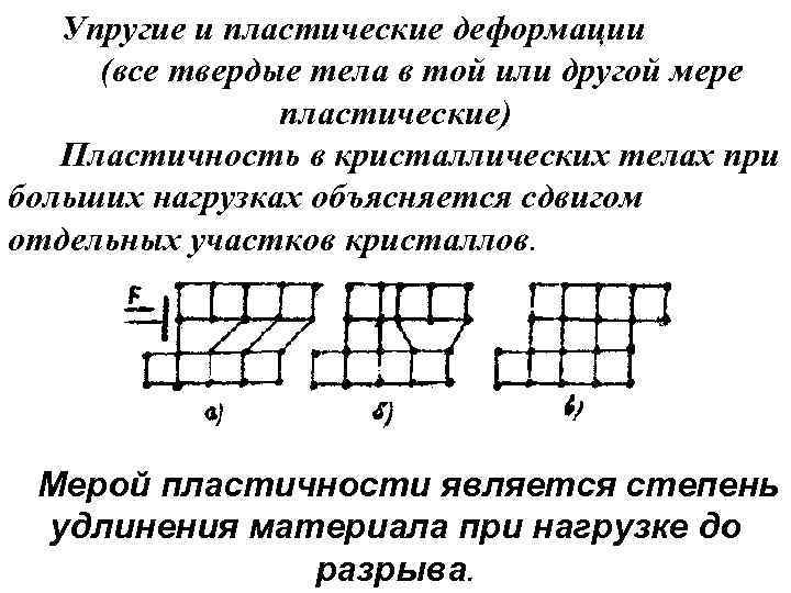 Твердые деформируемые тела