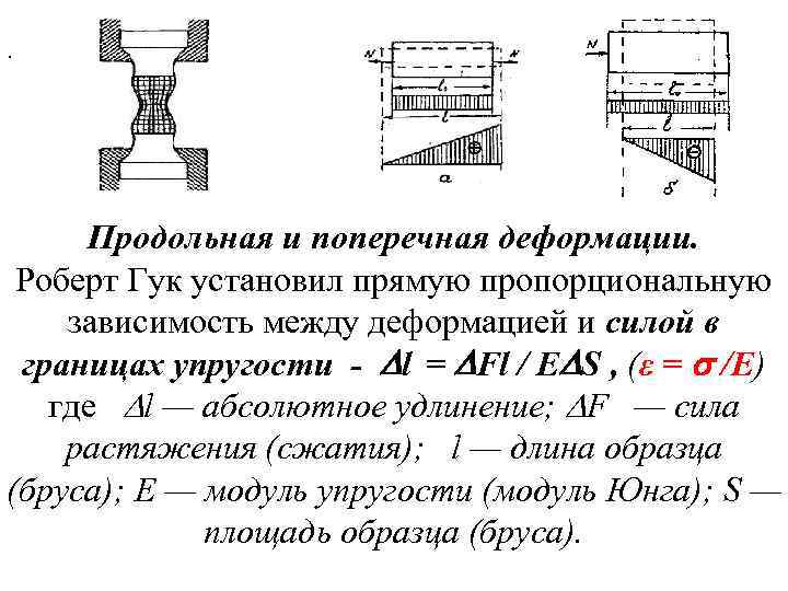 Поперечная деформация при сжатии