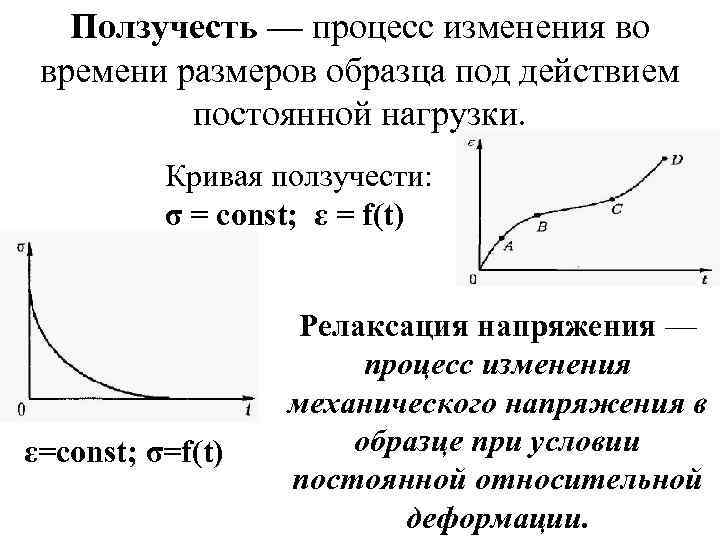 Процесс изменения