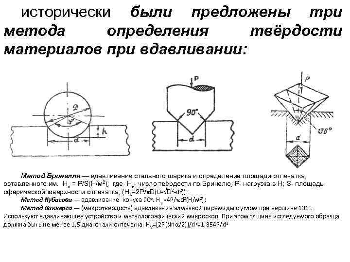 Схема измерения твердости по бринеллю